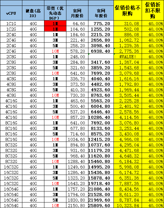 华为云服务器四折永久有效最低3折优惠中看看有要的配置吗(图1) 7619WWB_NF6VXJ2QQ}7YXZM.png