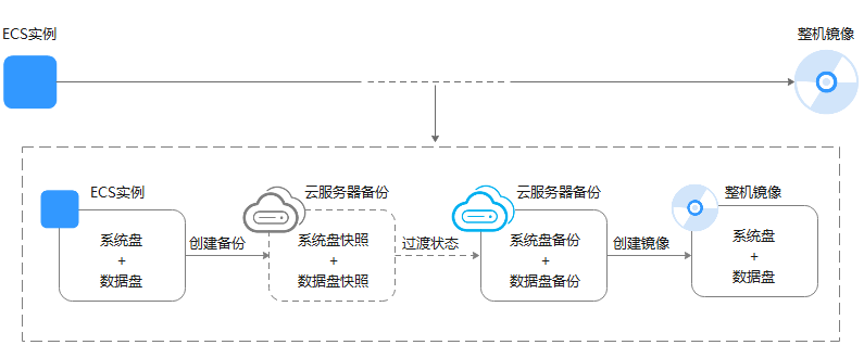 华为云ECS成企业数字化升级利器! (图3) 华为云ECS成企业数字化升级利器! (图3)