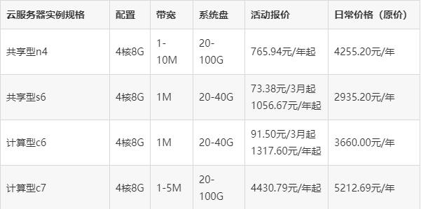 阿里云服务器4核8G可选实例规格、收费标准及活动报价(图2) 阿里云服务器4核8G可选实例规格、收费标准及活动报价(图2)