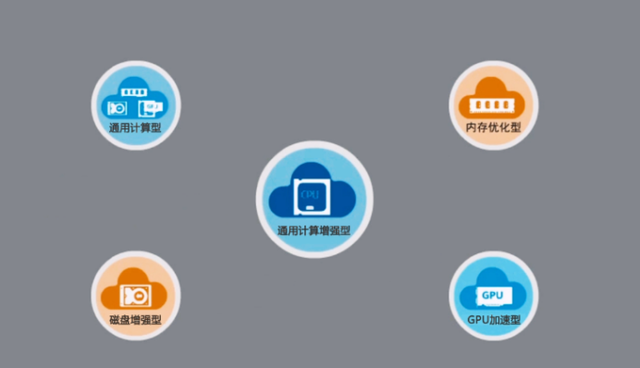 华为云弹性服务器 畅享丝滑应用环境(图2)