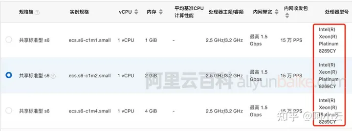 阿里云S6服务器ECS共享型CPU处理器性能评测