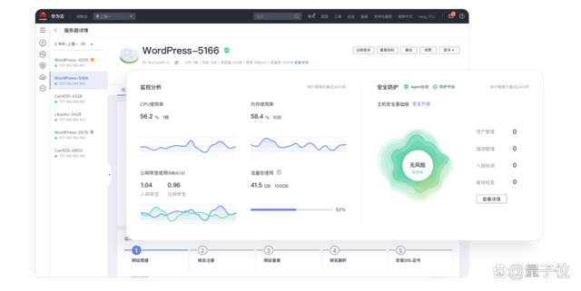 华为云HECS云耀云服务器:全民上云的开拓者(图6) 华为云HECS云耀云服务器:全民上云的开拓者(图6)