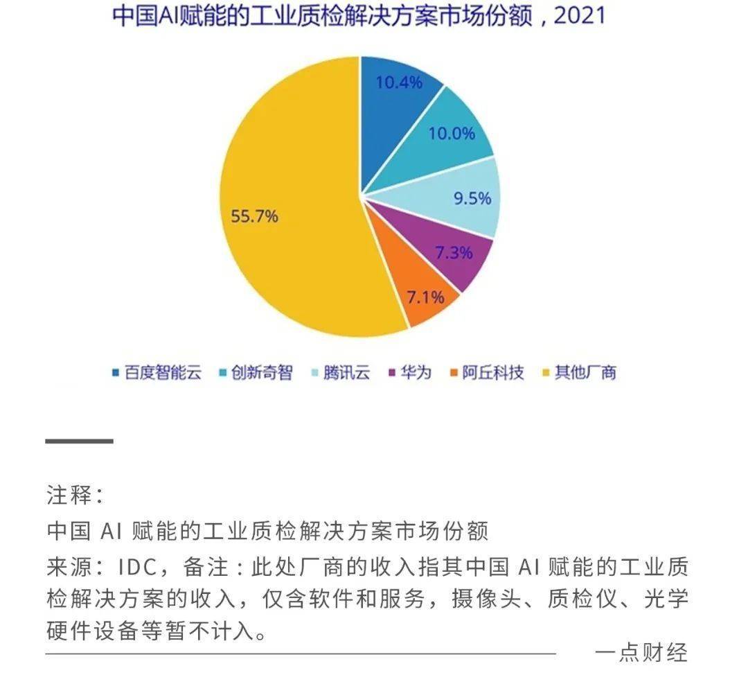 百度智能云与实体经济“双向奔赴”(图2)