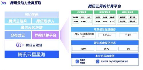 全真互联落地,腾讯云视觉计算解决方案全面升级(图1) 全真互联落地,腾讯云视觉计算解决方案全面升级(图1)