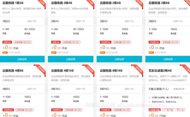 阿里云新用户专享,企业网站服务器免费啦,注册即可免费领取(图3) 阿里云新用户专享,企业网站服务器免费啦,注册即可免费领取(图3)