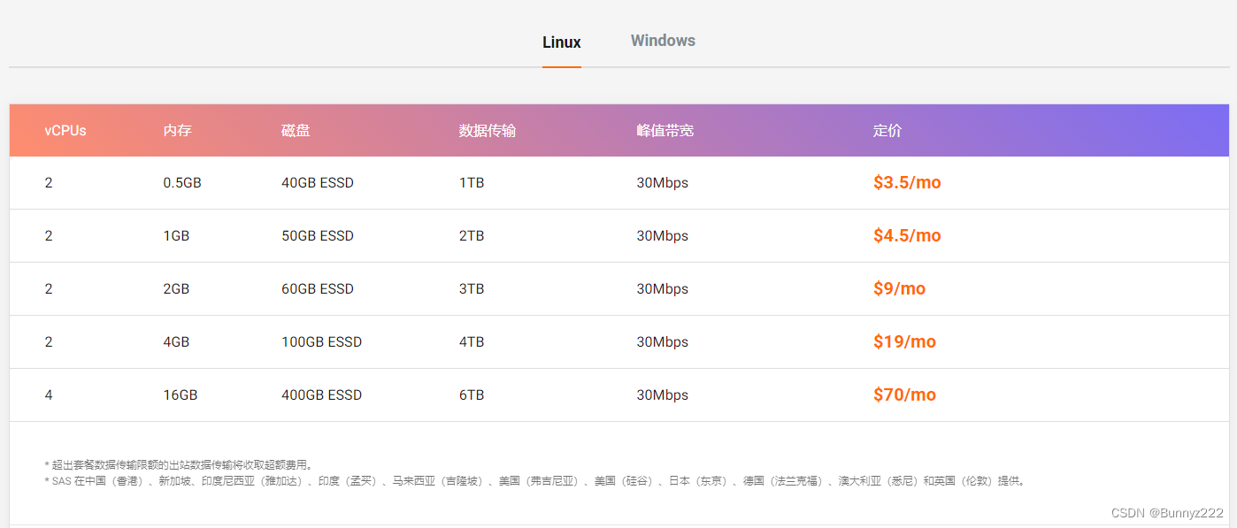 阿里云产品推荐——轻量应用服务器(图2) 阿里云产品推荐——轻量应用服务器(图2)