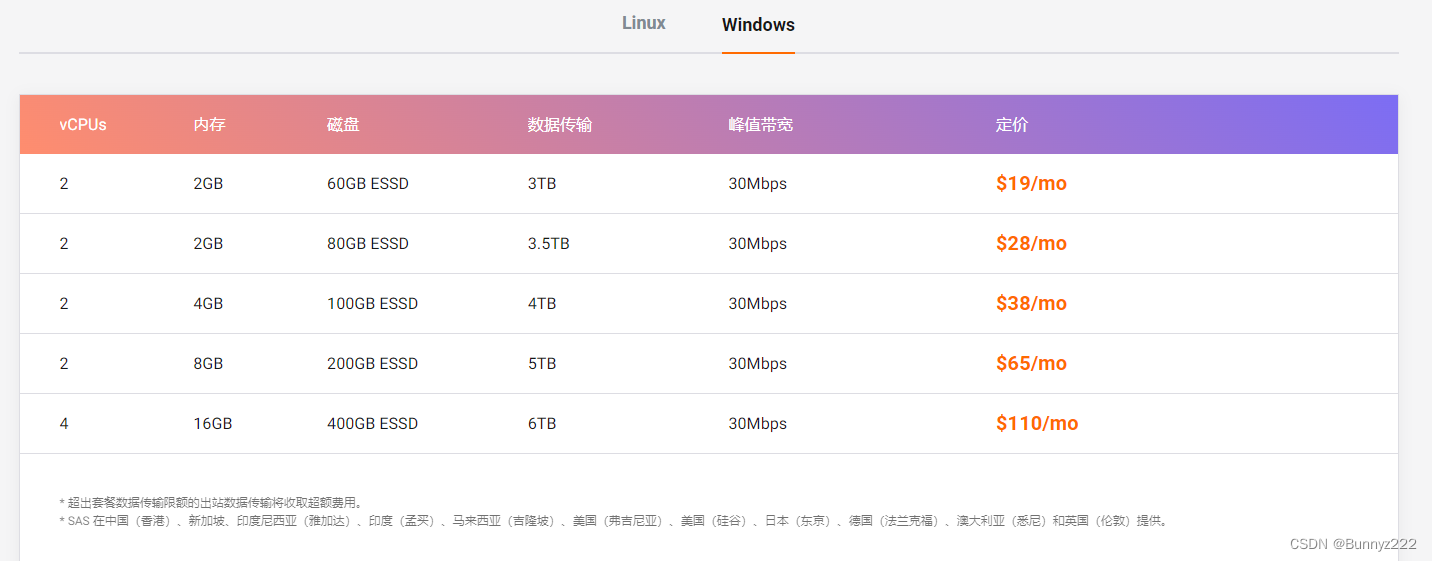 阿里云产品推荐——轻量应用服务器(图3) 阿里云产品推荐——轻量应用服务器(图3)
