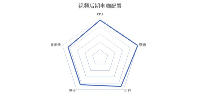 人人可有的算力服务器,技嘉4070Ti显卡生产力应用展示(图1) 人人可有的算力服务器,技嘉4070Ti显卡生产力应用展示(图1)