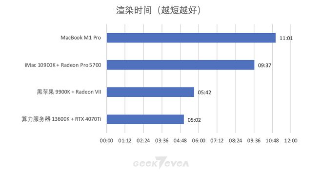 人人可有的算力服务器,技嘉4070Ti显卡生产力应用展示(图15) 人人可有的算力服务器,技嘉4070Ti显卡生产力应用展示(图15)