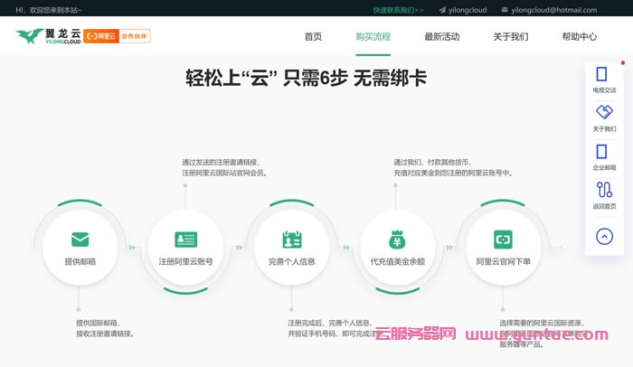 翼龙云yilongcloud：阿里云国际站DDoS高防增值服务(图3)