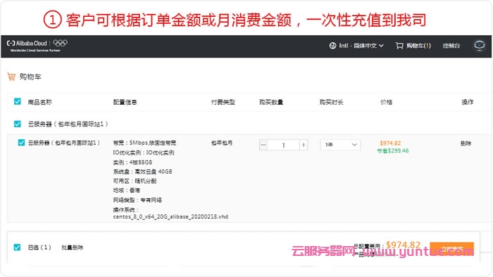 阿里云国际版注册账号免备案,支持USDT等多外币,购买享受价格折扣(图3) 阿里云国际版注册账号免备案,支持USDT等多外币,购买享受价格折扣(图3)