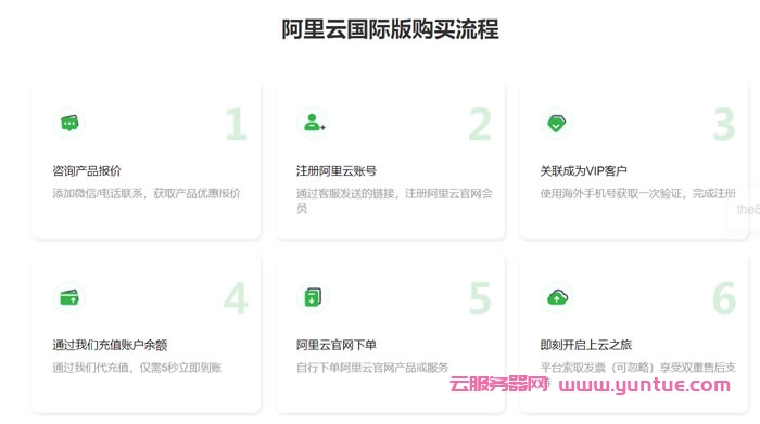 阿里云国际版注册账号免备案,支持USDT等多外币,购买享受价格折扣(图2) 阿里云国际版注册账号免备案,支持USDT等多外币,购买享受价格折扣(图2)