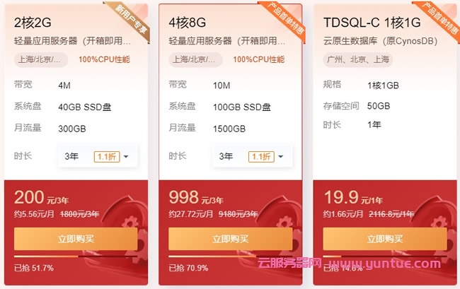 2022年3月建站便宜云服务器推荐:阿里云1核2G/年38元;腾讯云2核2G4M仅40元/年起(图5) 2022年3月建站便宜云服务器推荐:阿里云1核2G/年38元;腾讯云2核2G4M仅40元/年起(图5)