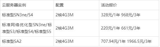 腾讯云和阿里云2核4G3M配置云服务器哪家更便宜?(图4)