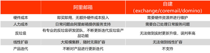 阿里云邮箱企业邮箱登录:阿里云企业邮箱怎么样?(图2) 阿里云邮箱企业邮箱登录:阿里云企业邮箱怎么样?(图2)