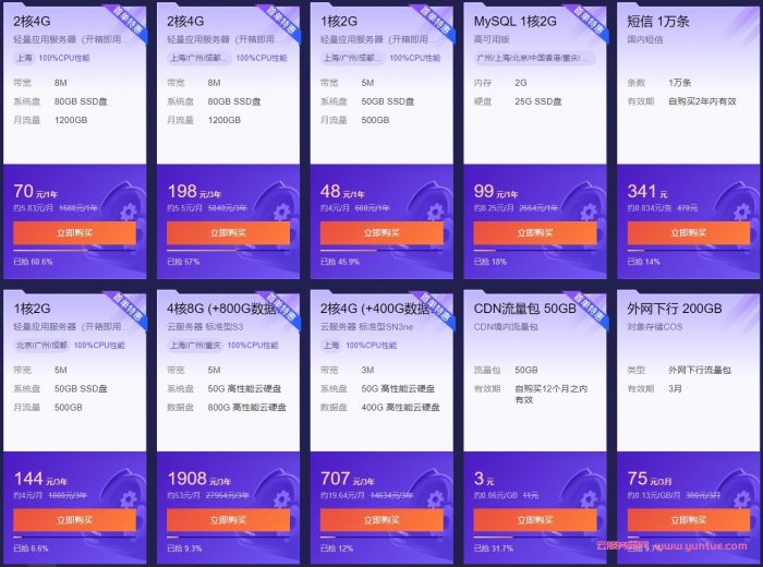 阿里云选择个人还是企业实名好?企业选择个人认证有什么影响?(图2) 阿里云选择个人还是企业实名好?企业选择个人认证有什么影响?(图2)