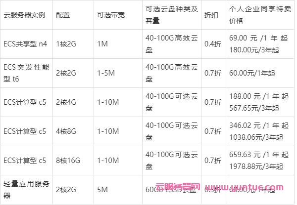 2021阿里云双11活动新老用户云服务器配置及活动报价表汇总(图2) 2021阿里云双11活动新老用户云服务器配置及活动报价表汇总(图2)