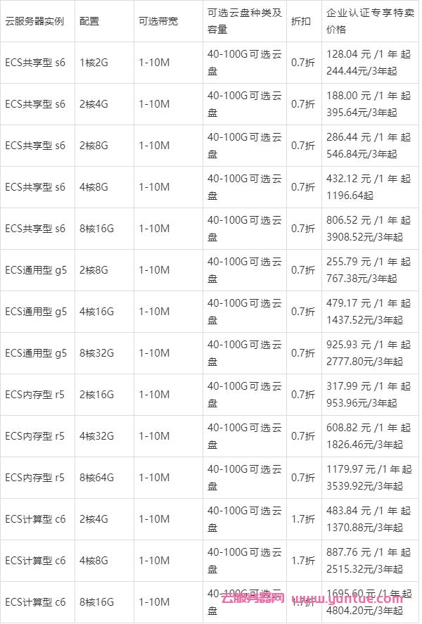 2021阿里云双11活动新老用户云服务器配置及活动报价表汇总(图3) 2021阿里云双11活动新老用户云服务器配置及活动报价表汇总(图3)