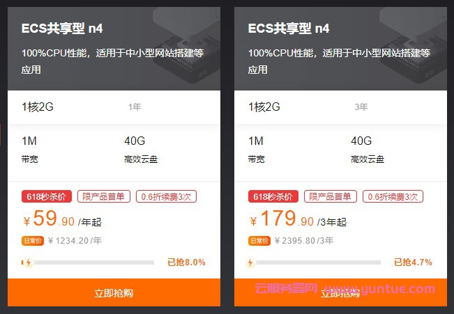 阿里云ECS共享型n4服务器怎么样?阿里云ECS共享型n4 1核2G仅59.9元/年(图1)