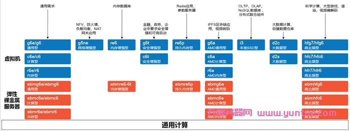 阿里云服务器型号实例大全及实例型号如何选择?(图1)