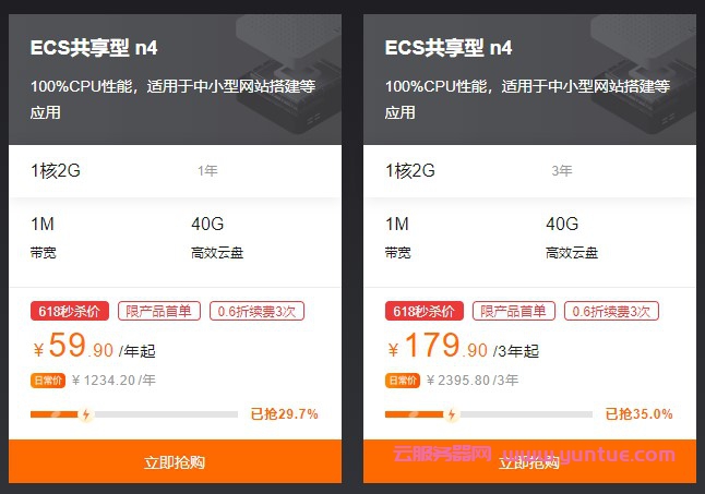 阿里云共享型n4怎么样?阿里云ecs云服务器共享型n4好用吗?(图1)