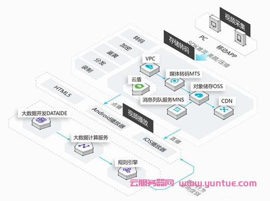 阿里云CDN工作原理、使用场景及产品优势简介(图4) 阿里云CDN工作原理、使用场景及产品优势简介(图4)