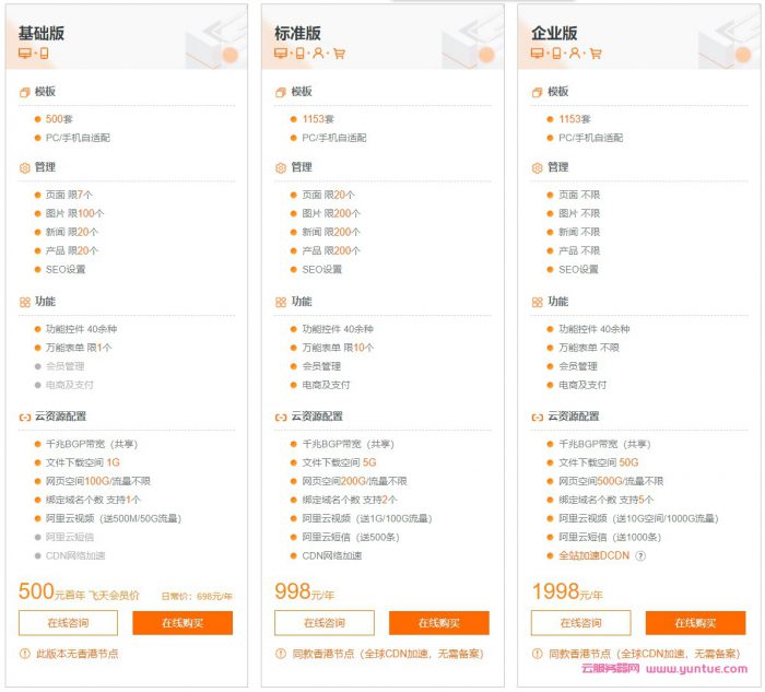 阿里云·速成美站怎么样?阿里云·速成美站价格及介绍(图2)