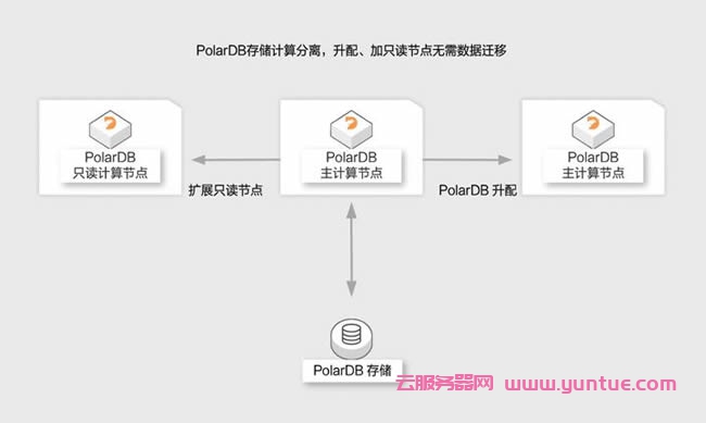 游戏云服务器选哪家比较好?腾讯云还是阿里云?(图2) 游戏云服务器选哪家比较好?腾讯云还是阿里云?(图2)