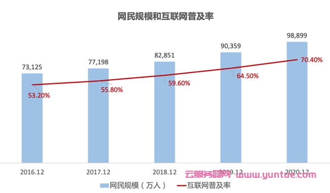 【阿里云建站】企业建网站真的那么难吗?(图1) 【阿里云建站】企业建网站真的那么难吗?(图1)