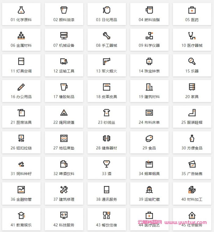 2021年阿里云商标注册入口官网,附商标查询及交易入口(图3) 2021年阿里云商标注册入口官网,附商标查询及交易入口(图3)