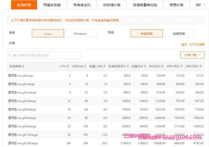 阿里云服务器租用费用多少钱?阿里云服务器价格表(图1) 阿里云服务器租用费用多少钱?阿里云服务器价格表(图1)
