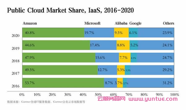 中国企业正成为全球领头羊,阿里云排名全球第三、亚太第一(图2)