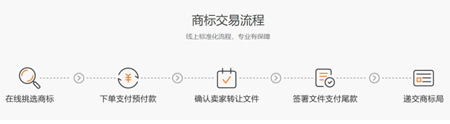 阿里云商标交易靠谱吗?阿里云商标优选转让商标怎么样(图4) 阿里云商标交易靠谱吗?阿里云商标优选转让商标怎么样(图4)