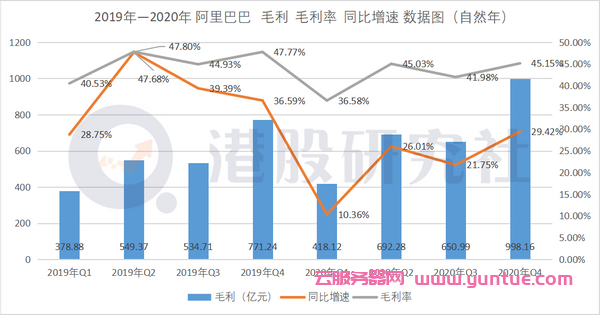 阿里云营收占比仅7%,阿里云距离亚马逊云还有多远?(图2) 阿里云营收占比仅7%,阿里云距离亚马逊云还有多远?(图2)