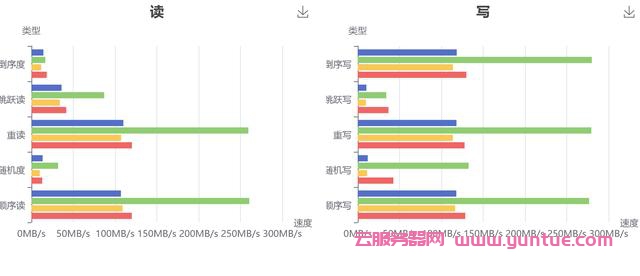 阿里云、腾讯云、百度云、华为云服务器评测对比(图4) 阿里云、腾讯云、百度云、华为云服务器评测对比(图4)