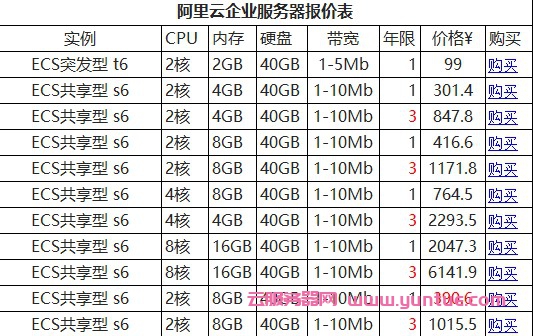 阿里云服务器价格,阿里云服务器报价表（2021年3月）(图1)