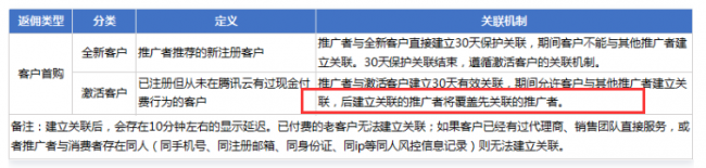 阿里云/腾讯云cps推广建议:24小保护期才是对推广者真正的保护(图2) 阿里云/腾讯云cps推广建议:24小保护期才是对推广者真正的保护(图2)