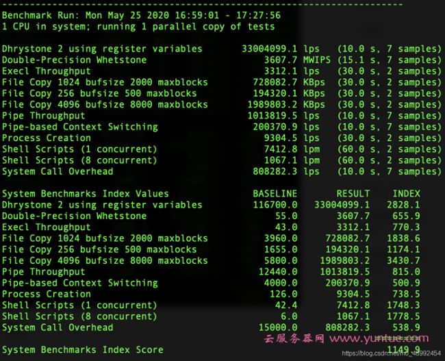 阿里云香港轻量服务器评测：从价格、性能、功能等方面进行分析(图5)