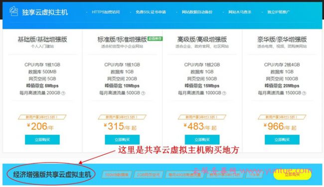 阿里云共享虚拟主机和独享云虚拟主机该怎么选择?(图1)