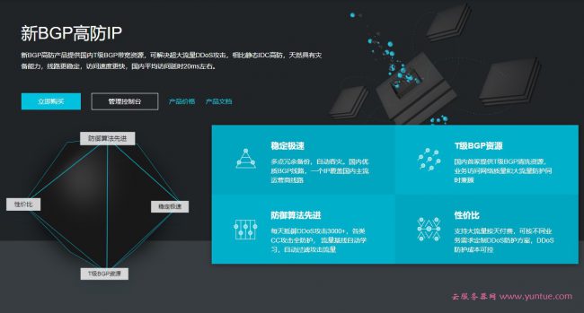 阿里云高防IP哪里购买?阿里云BGP高防IP价格怎么样?(图1) 阿里云高防IP哪里购买?阿里云BGP高防IP价格怎么样?(图1)