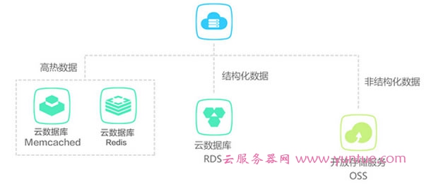 阿里云数据库RDS是什么?与传统数据库有什么区别?(图4) 阿里云数据库RDS是什么?与传统数据库有什么区别?(图4)