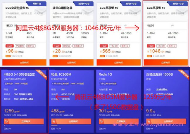 腾讯云4核8g5m服务器和阿里云4核8g5m服务器性能价格对比(图1)