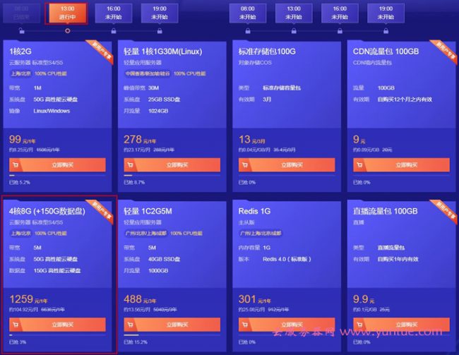 腾讯云4核8g5m服务器和阿里云4核8g5m服务器性能价格对比(图4)
