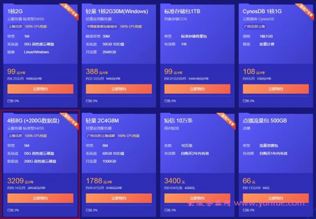 腾讯云4核8g5m服务器和阿里云4核8g5m服务器性能价格对比(图5)
