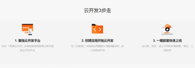 阿里云开发平台怎么样?全云端开发平台让云计算开箱即用(图2) 阿里云开发平台怎么样?全云端开发平台让云计算开箱即用(图2)