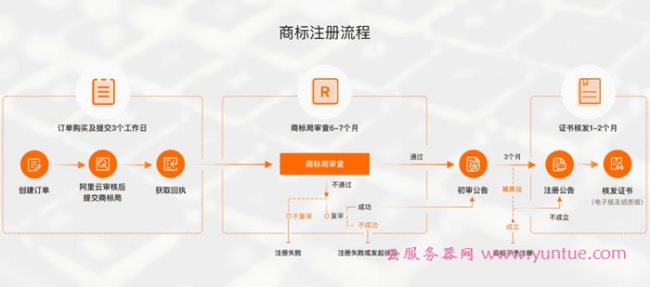 阿里云商标智能注册服务:阿里云商标注册有哪些服务内容(图5) 阿里云商标智能注册服务:阿里云商标注册有哪些服务内容(图5)