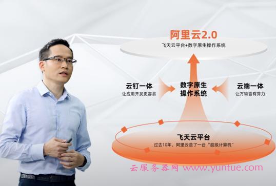 阿里云季度收入达149亿,同比大增60%、增速为亚马逊2倍(图2) 阿里云季度收入达149亿,同比大增60%、增速为亚马逊2倍(图2)