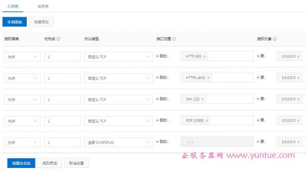 阿里云服务器怎么无法连接ssh?阿里云无法连接SSH解决办法(图2)