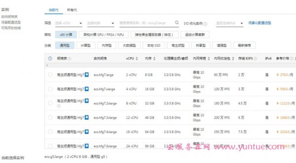 阿里云服务器实例规格型号、性能详细介绍及如何选择(图1) 阿里云服务器实例规格型号、性能详细介绍及如何选择(图1)