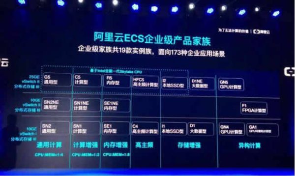 阿里云入门级服务器和企业级服务器的区别及如何选择?(图1) 阿里云入门级服务器和企业级服务器的区别及如何选择?(图1)